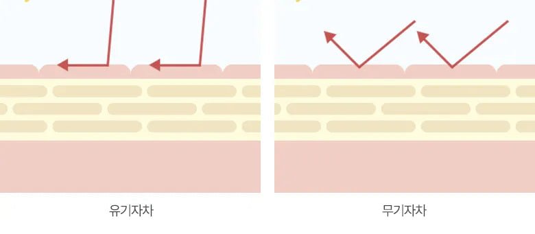 Anua Airy Sun Cream - MeStore - Anua