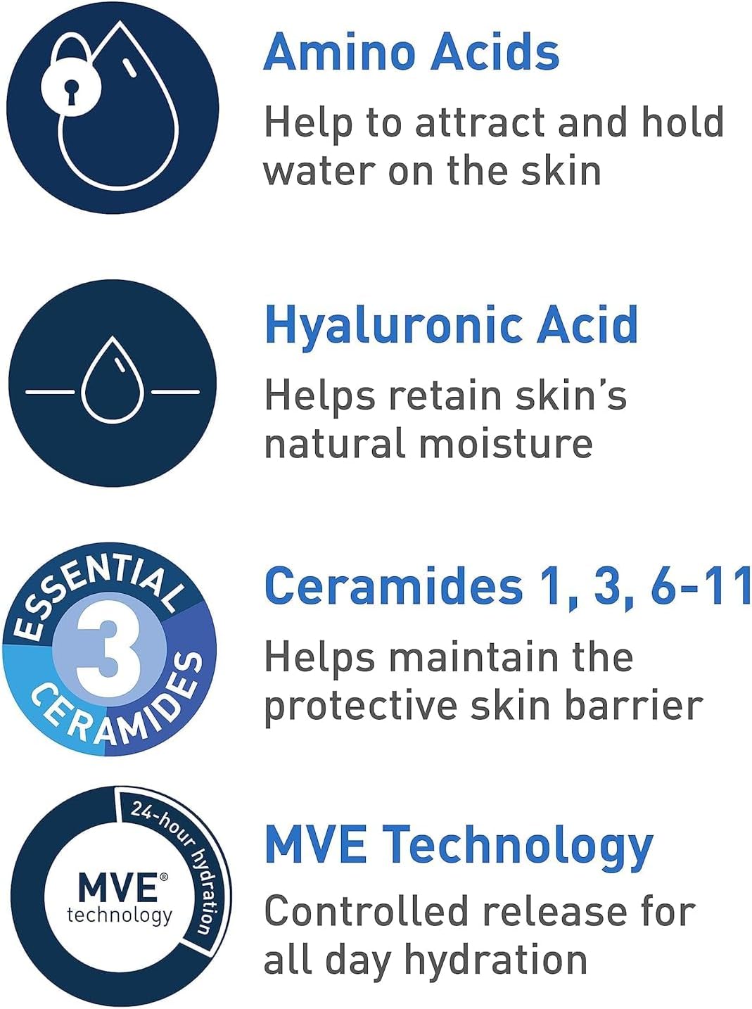 Cerave Foaming Cleanser Hydrating 473 ml - MeStore - Cerave