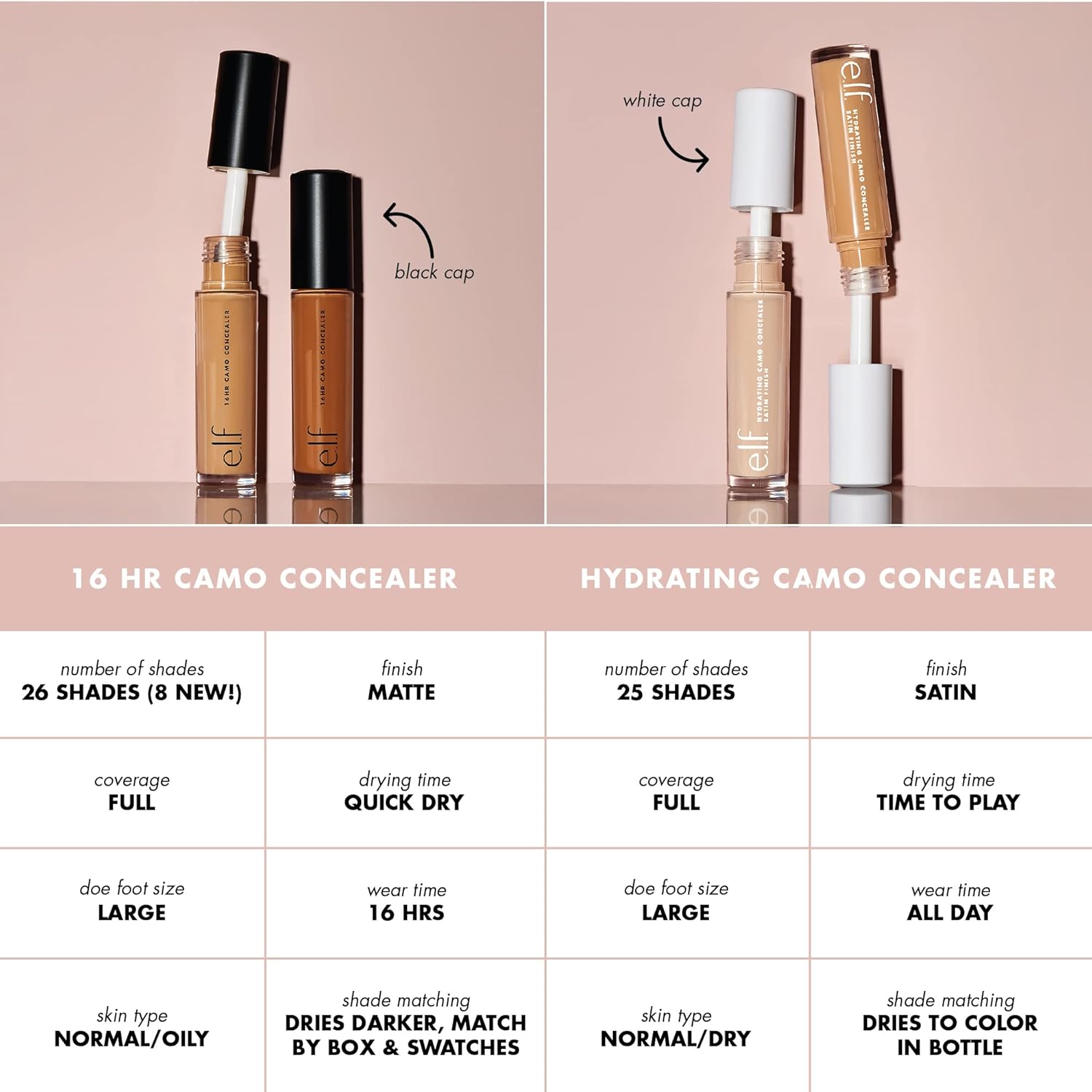 E.l.f. 16HR Camo Concealer, Full Coverage, Highly Pigmented Concealer With Matte Finish, Crease - proof, Vegan & Cruelty - Free, Light Sand, 0.2 Fl Oz - MeStore - Elf