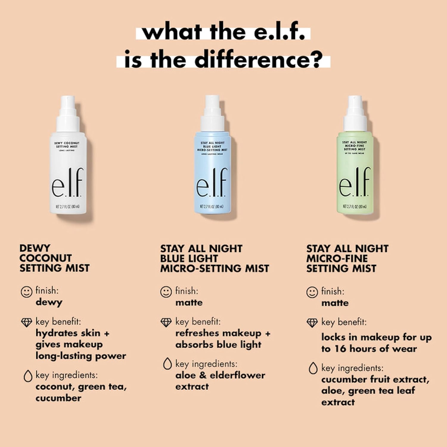 Elf Stay All Day Blue Light Micro Setting Mist Spray Skin Refresher - MeStore - Elf