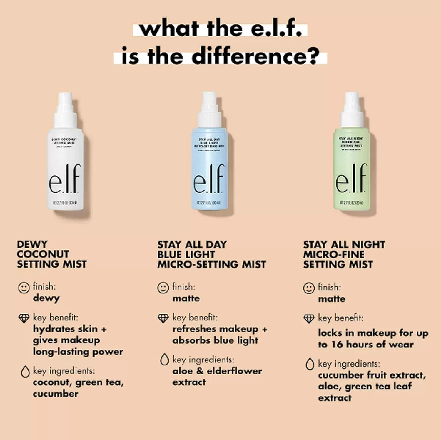 Elf Stay All Night Micro Fine Setting Mist Hydrating & Refreshing Makeup Setting Spray - MeStore - Elf