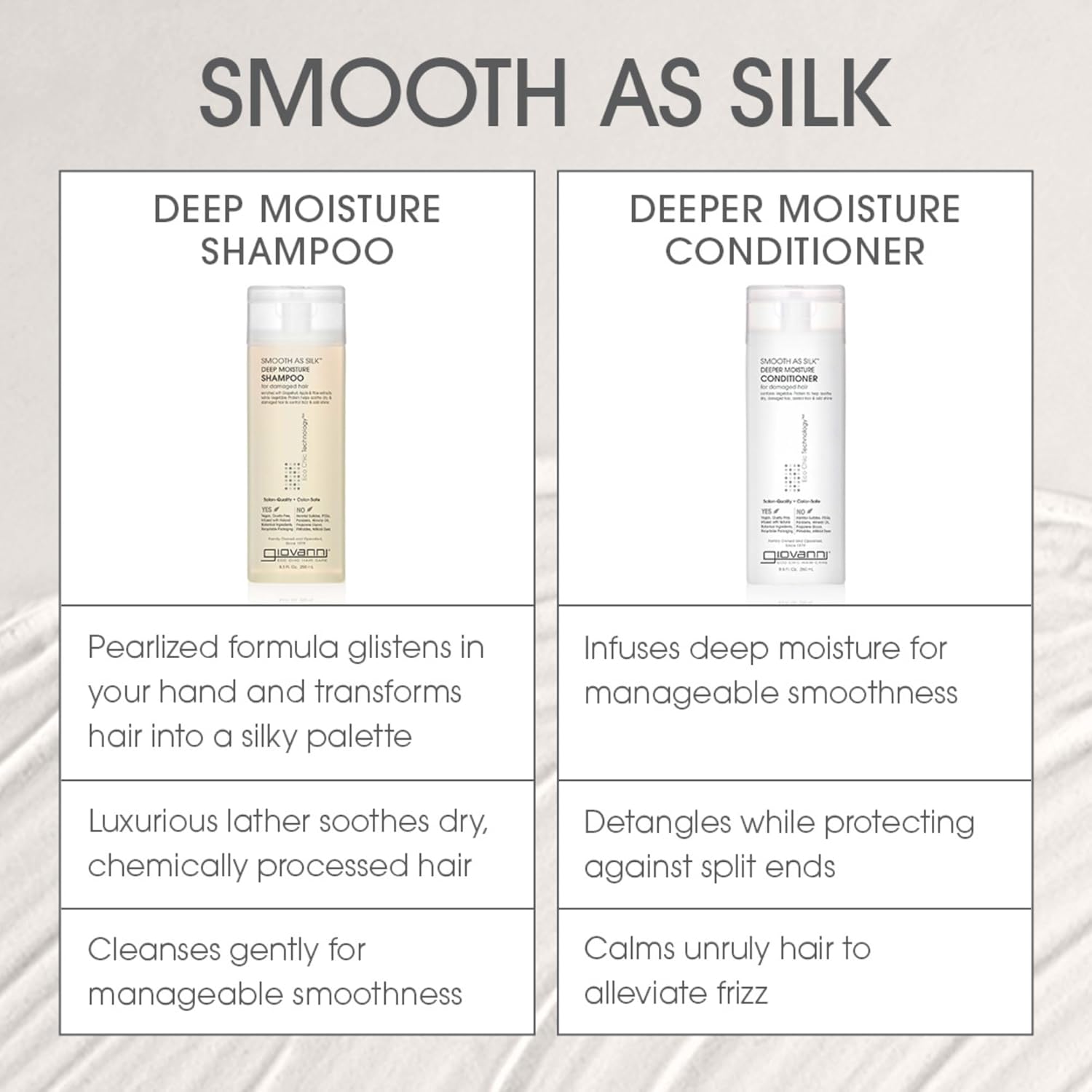 Giovanni Smooth As Silk Deep Moisture Shampoo 710ml - MeStore - Giovanni