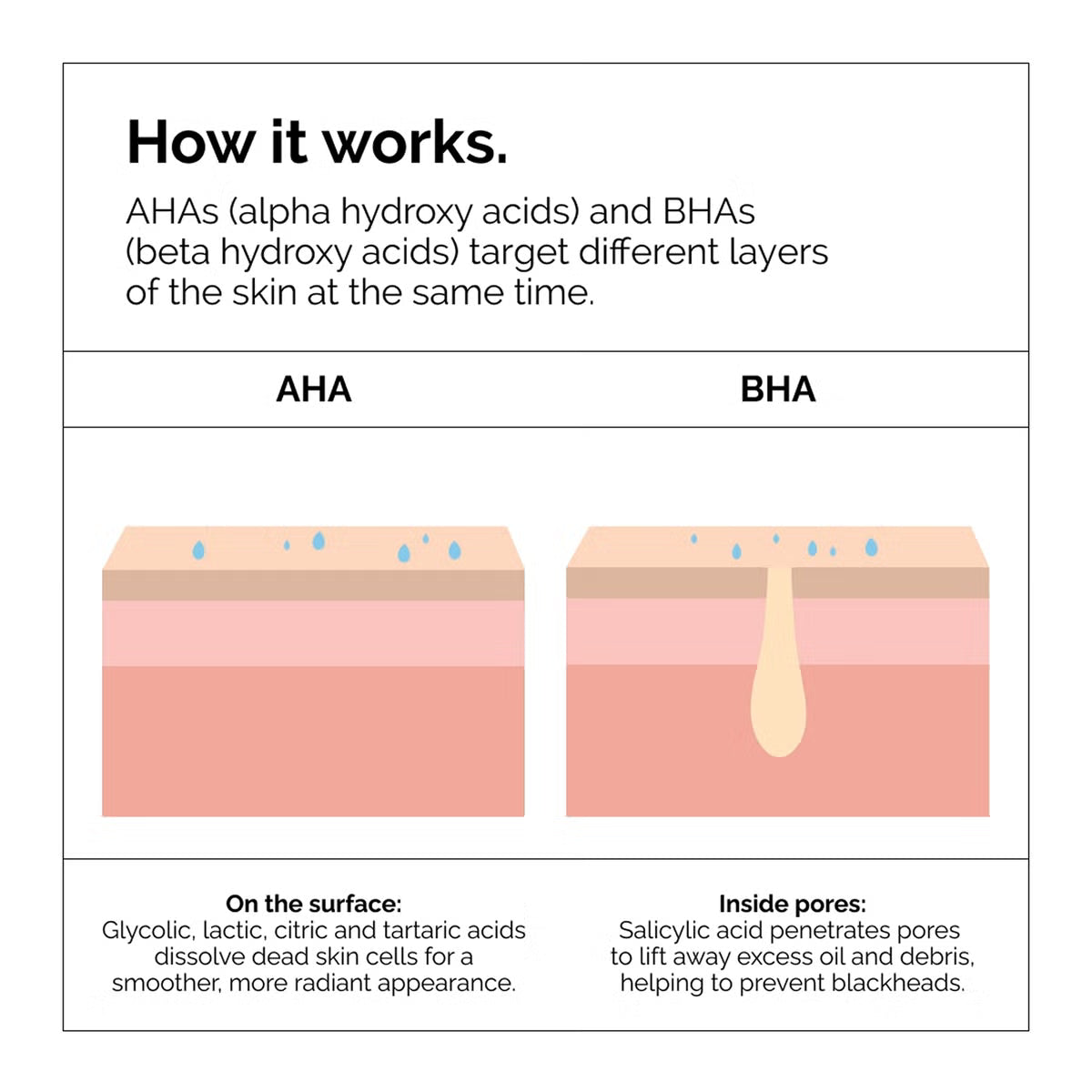 The Ordinary AHA 30% + BHA 2% Peeling Solution 30ml