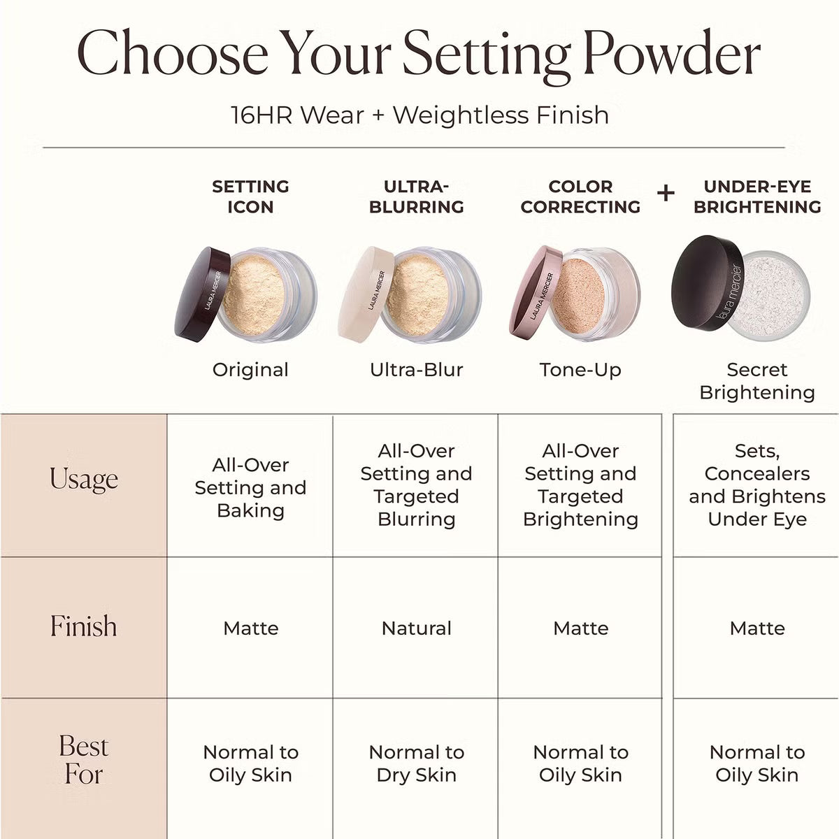 Laura Mercier Translucent Loose Setting Powder 29g