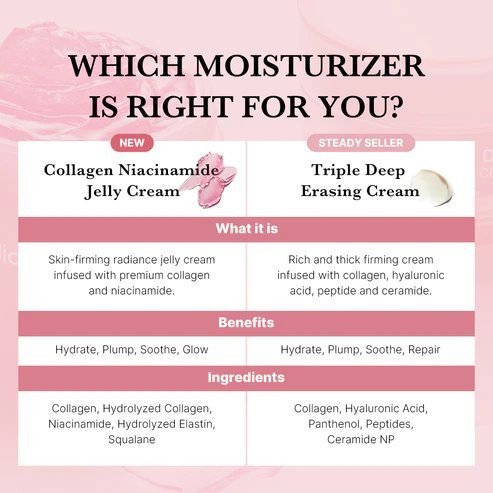 MEDICUBE COLLAGEN JELLY CREAM 110 Ml - MeStore - MEDICUBE
