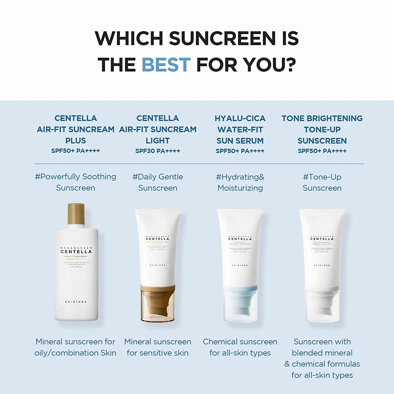 SKIN1004 - Madagascar Centella Hyalu - Cica Water - Fit Sun Serum 15ml - MeStore - SKIN1004