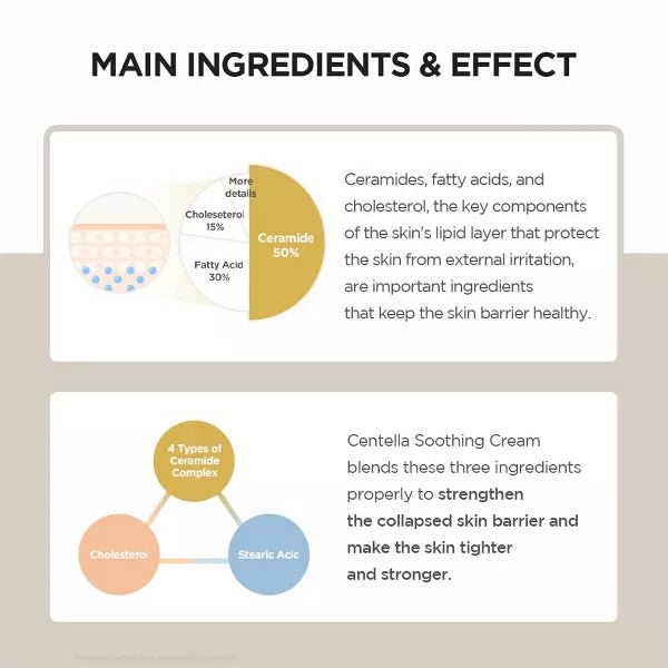 SKIN1004 - Madagascar Centella Soothing Cream 30ml - MeStore - SKIN1004