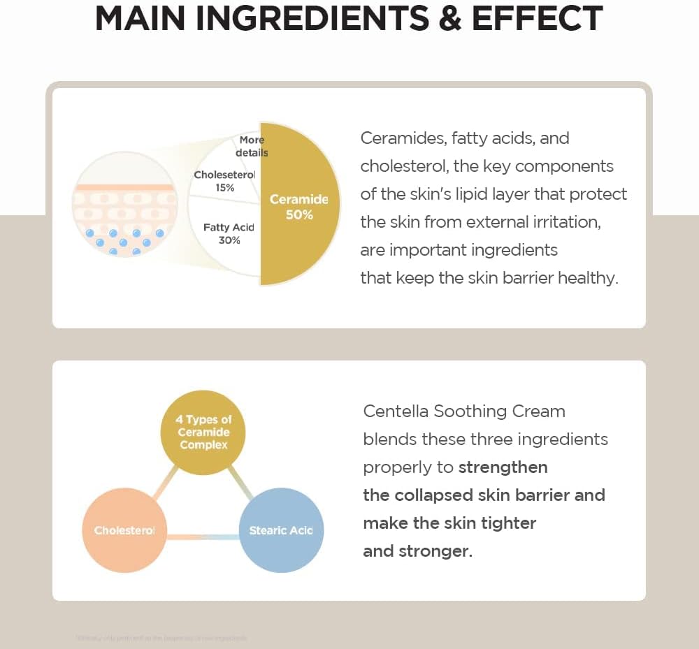 SKIN1004 - Madagascar Centella Soothing Cream 75ml - MeStore - SKIN1004