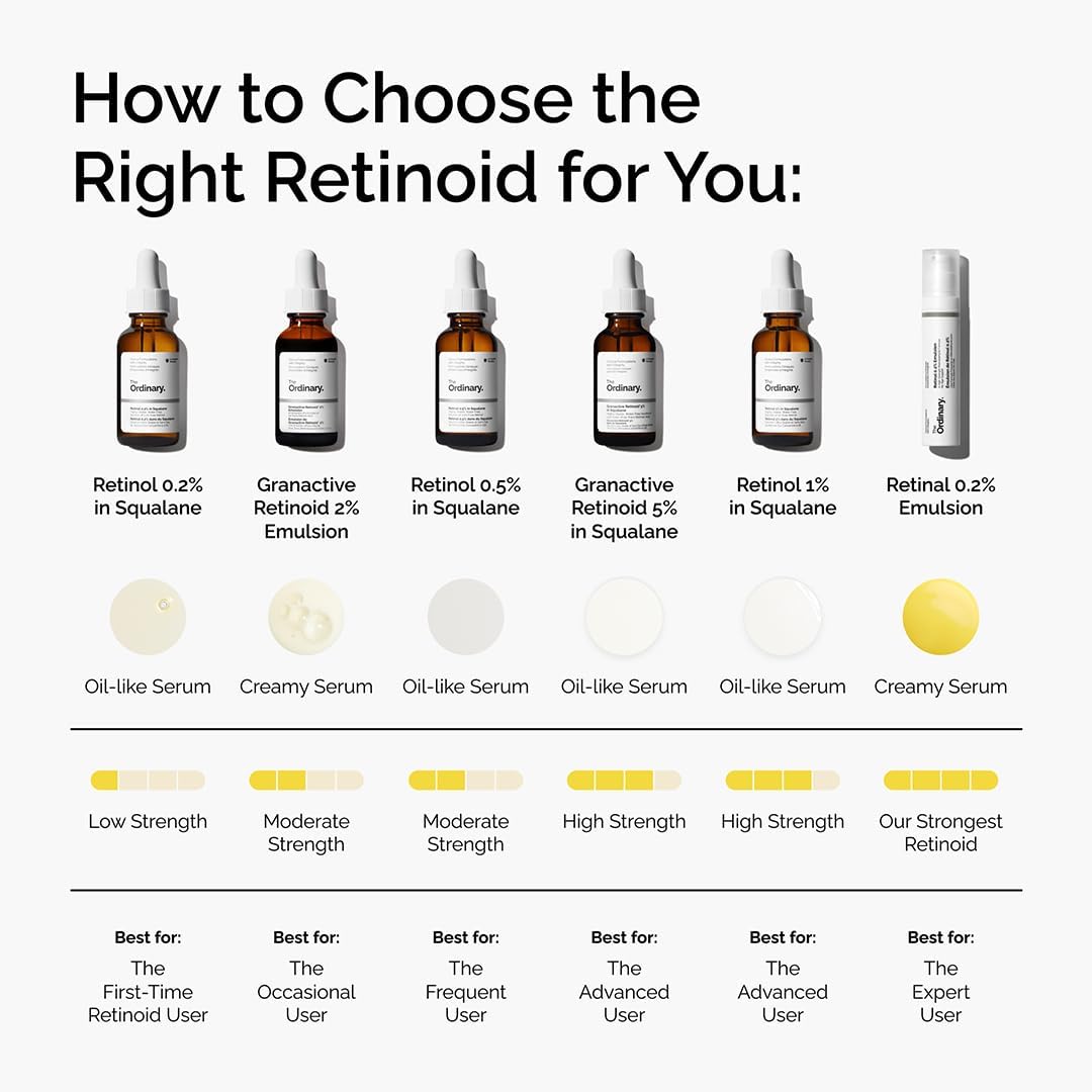 The Ordinary Retinol 0.5% in Squalane 30ml - MeStore - The Ordinary