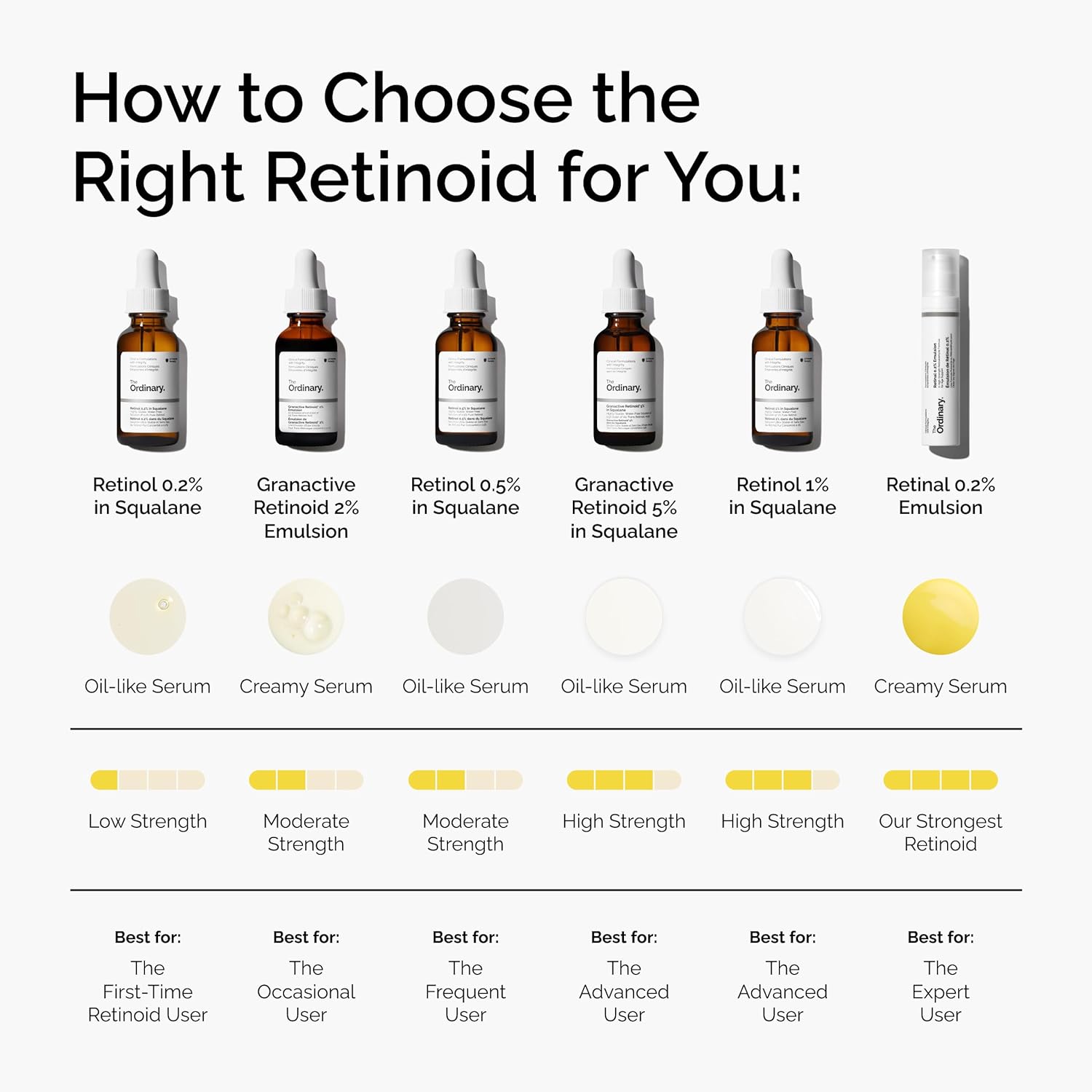 The Ordinary Retinol 1% in Squalane - 30ml - MeStore - The Ordinary